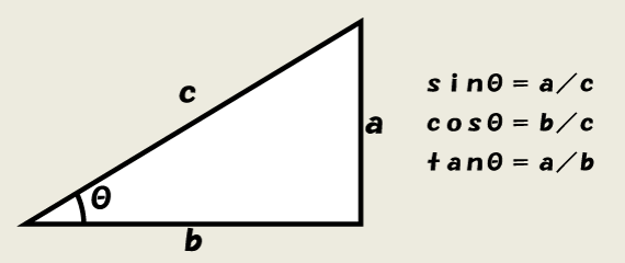 三角関数は直角三角形の辺の長さの比