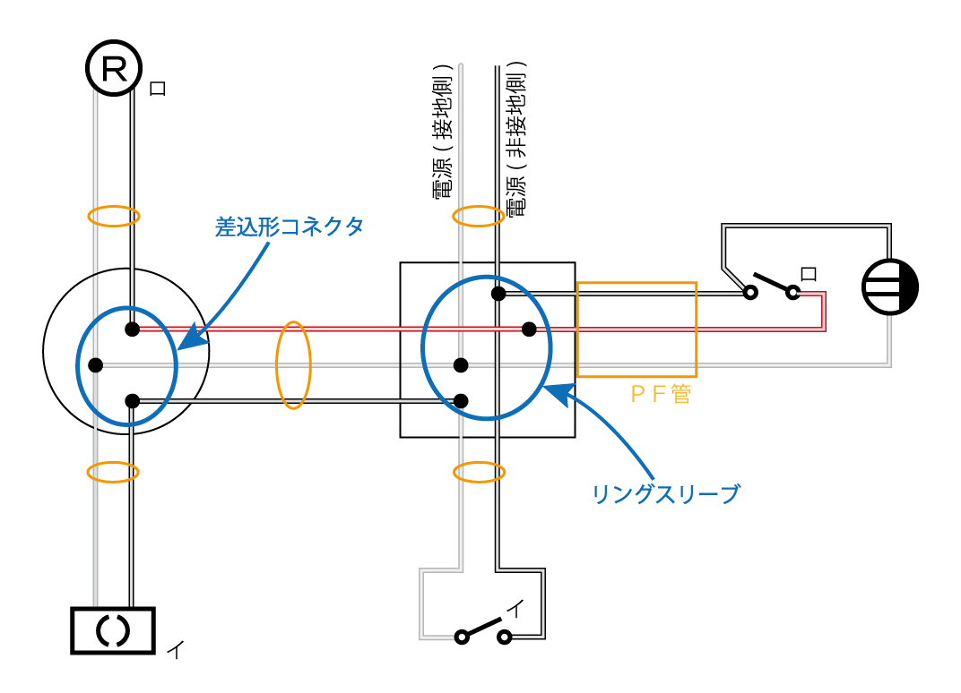 複線図に電線相互の接続方法を明記